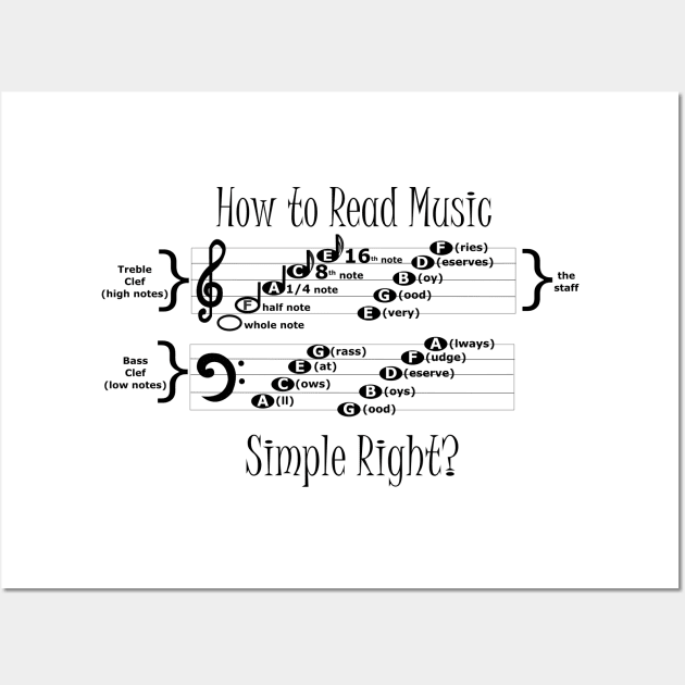 Reading Music Wall Art by traditionation